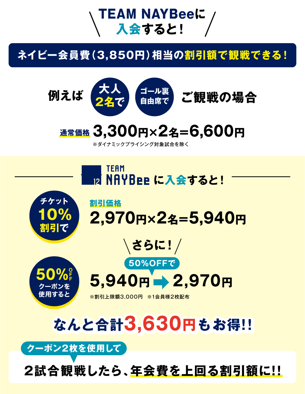 TEAM NAYBee(チームネイビー）に加入すると、ネイビー会員費（3,850円相当の割引額で観戦できる！）