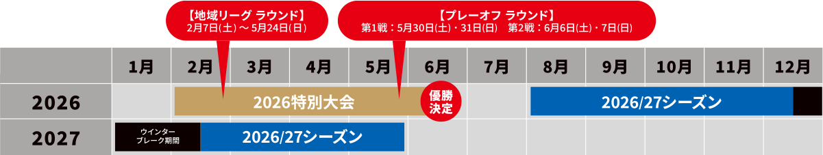 大会スケジュールの画像