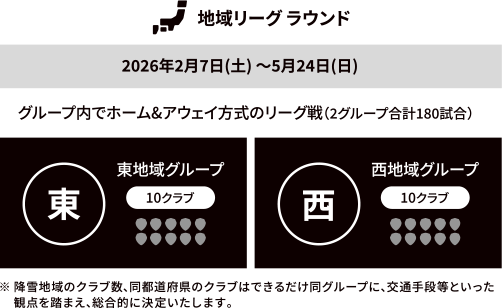 地域リーグラウンドについての画像