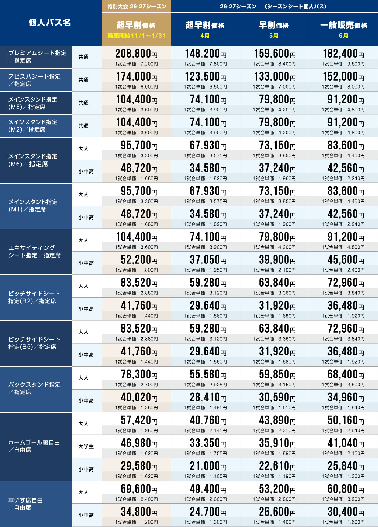 個人パス金額比較表
